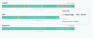 Status da Open AI mostrando a Instabilidade e Queda nos Serviços do Chat GPT em 12 de Setembro de 2023