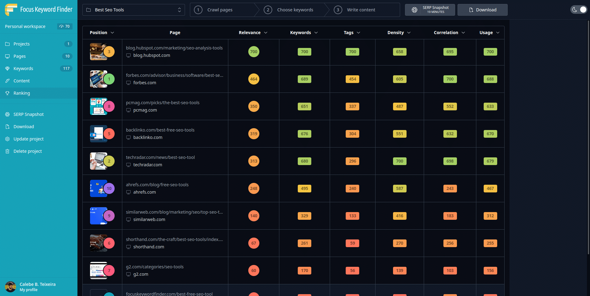 Explorando o Focus Keyword Finder para Domínio SEO